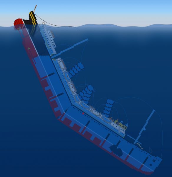 Sinking Simulator